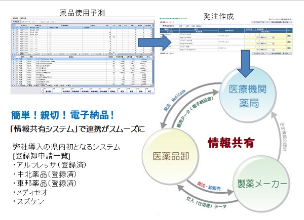 ※gifイメージはサムネイル化できません