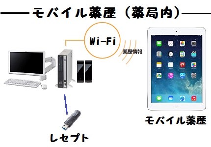 ※gifイメージはサムネイル化できません