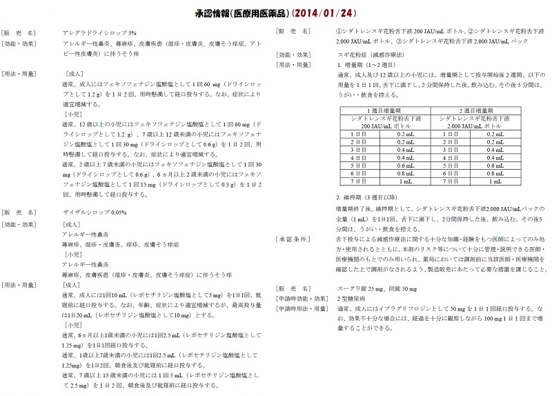 ※gifイメージはサムネイル化できません