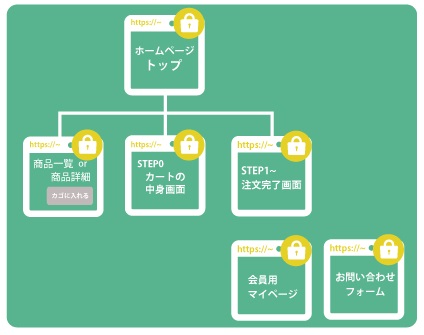 ※gifイメージはサムネイル化できません